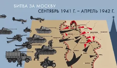 20 апреля 1942 года в ходе Великой Отечественной войны завершилась битва за  Москву — Нефтекамская государственная филармония