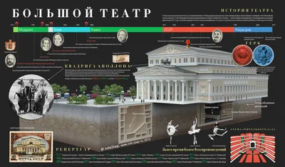 Большой театр. Анонс событий сезона 2020-2021 - Бинокль