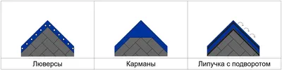 Ковер борцовский 10,6х10,6 3-цв.+5см НПЭ Стар.Станд. в интернет-магазине  спорттоваров ALPEL в Алматы