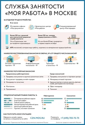 Вакансии 2024 Москва • Тез Тур турагентство