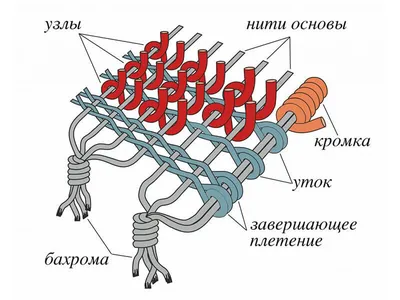 Торжества в честь Праздника туркменского ковра