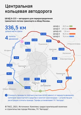 Химки. Мкад. Москва - Фото с высоты птичьего полета, съемка с квадрокоптера  - PilotHub