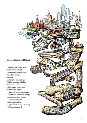 Карты Москвы XVI-XX веков: boris_martem — LiveJournal