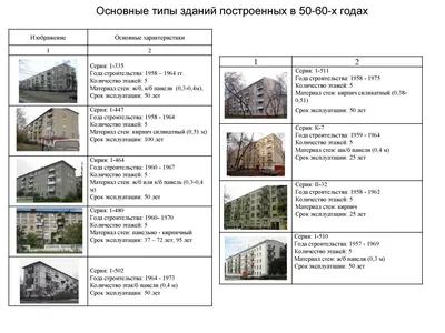 Картина маслом на холсте \"Город золотой \", Х. М. Поталь 50/60, 2022 год.