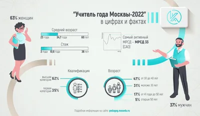 Москва в начале 50-х годов, глазами американского шпиона | Пикабу