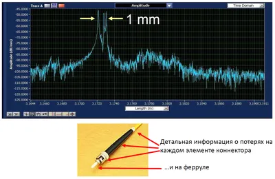 Мультимедийный интерфейс высокого разрешения, удлинитель сетевого кабеля с  передачей 60 м, 1920X108 | AliExpress