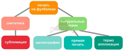 Футболки с логотипом в Воронеже | на заказ - К. Проект
