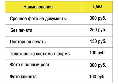 СРОЧНОЕ ФОТО на любые документы. Ростов на Дону | ВКонтакте