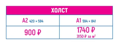 Печать на холсте в Нижнем Новгороде | Заказать печать фото и картин на  холсте