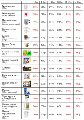 Кружки с крышками \"Спелая клубника\" – заказать на Ярмарке Мастеров –  IVLE3RU | Кружки и чашки, Пермь | Кружка, Клубника, Керамика