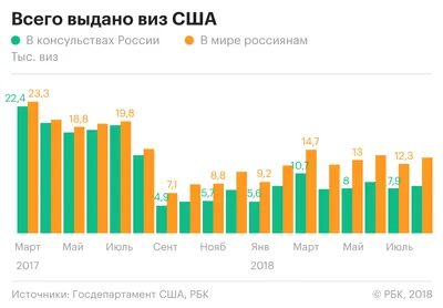 Фото на визу сша Краснодар фотографии