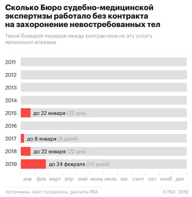 Возможности использования методики композиционных портретов при  установлении личности по неопознанному трупу – тема научной статьи по  прочим медицинским наукам читайте бесплатно текст научно-исследовательской  работы в электронной библиотеке КиберЛенинка