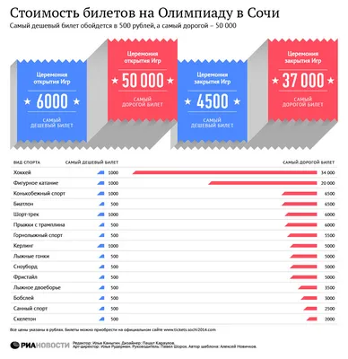 Сочи. За полгода до Олимпиады