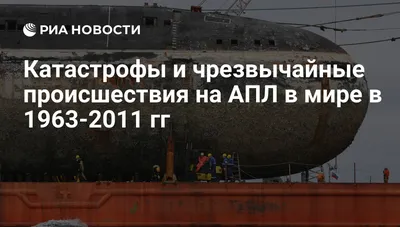 Подводная лодка Курск — годовщина гибели, реакция власти РФ / NV