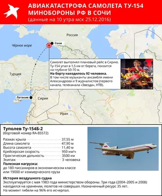 Катастрофа Ту-154 над Черным морем. Главные факты — РБК