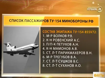 20 лет назад у Крыма потерпел крушение российский самолет Ту-154 - Газета.Ru