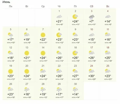 Погода в Московской области 10 мая: тепло, но солнца нет