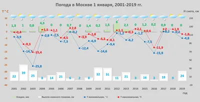 Отмена лета: какой погоды ожидать в Москве в июне, июле и августе 2023,  когда откроется купальный сезон – точные даты | Курьер.Среда | Дзен