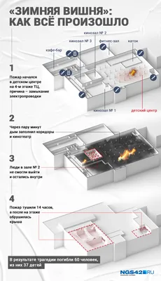 Серьезный пожар в ТЦ в Кемерово: погибли более 50 человек — Teletype