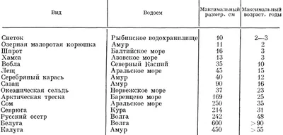 Жизнь и ловля пресноводных рыб | Сабанеев Леонид Павлович - купить с  доставкой по выгодным ценам в интернет-магазине OZON (205256442)