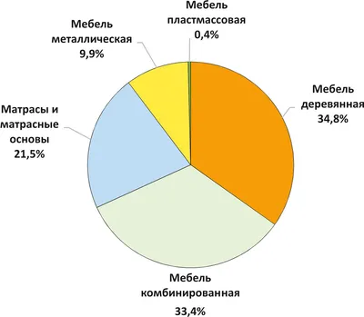 Модернизация производства - от «Эльба Мебель»