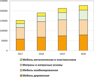 Официальный портал Забайкальского края | Объемы производства мебели выросли  почти на 10% в Забайкалье в 2023 году