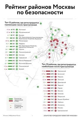 Семь самых дорогих районов Москвы – Бизнес – Коммерсантъ