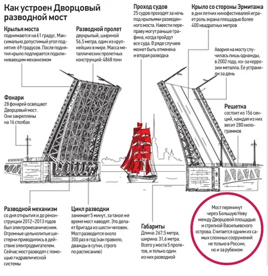 Белые ночи и мосты Санкт-Петербурга - Alter Neva