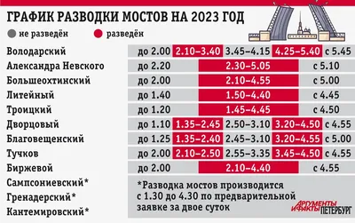 10 главных разводных мостов Санкт-Петербурга и время их развода в 2022 году  | Взял и поехал | Дзен