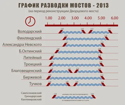 Развод мостов в Санкт-Петербурге в 2023 году