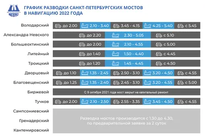 Как смотреть развод мостов в СПб