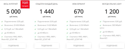 Мишустин дал поручения по строительству города-спутника Владивостока |  Приморский край | ФедералПресс