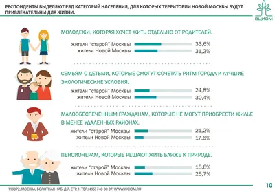 Ретроквартира 33 кв.м в духе старой Москвы