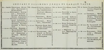 Необычные дома Москвы - Егорова Юлия - Издательство Альфа-книга