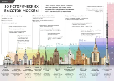 Сталинские высотки в Москве - Агентство городских новостей «Москва» -  информационное агентство