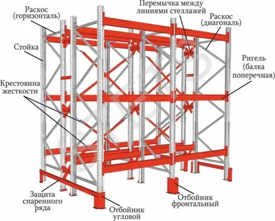 Паллетные фронтальные стеллажи купить в Украине – Триометалл Сервис