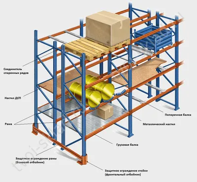 Фронтальные паллетные стеллажи, купить фронтальные стеллажи недорого в  Санкт-Петербурге