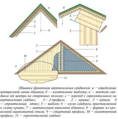 Картинка фронтон частного дома с кованой решеткой