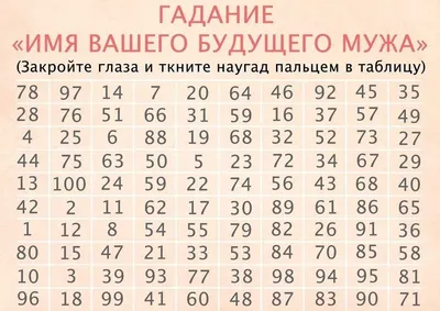 Гороскоп Гадание Плакат Астрология Зодиак Фаза Луны Символы Печатает Холст  Картины Настенные Художественные Фотографии Ведьма Декор Для Гостиной –  лучшие товары в онлайн-магазине Джум Гик