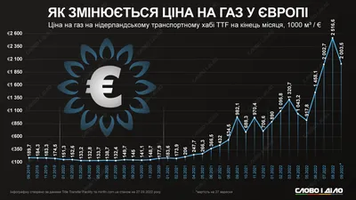 Эксперт перечислил причины роста цен на газ в Европе - РИА Новости,  14.10.2023