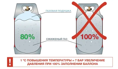 Природный газ - MWM