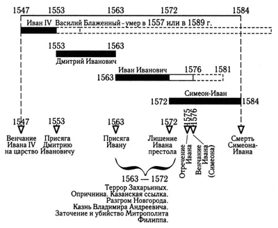 Иcторическая премьера! На телеканале «Россия» сегодня выходит драма «Грозный »