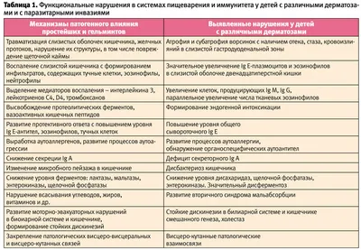 Медбуд - САМЫЕ РАСПРОСТРАНЕННЫЕ ГЕЛЬМИНТЫ У ЧЕЛОВЕКА-2 Мы продолжаем  хит-парад самых распространенных человеческих гельминтов (глистов). На  прошлой неделе мы рассказывали об острицах, и если вы пропустили наш пост,  можете найти его в