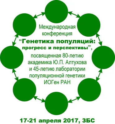 Важна ли генетика для бодибилдинга и как определить подходит ли ваша?