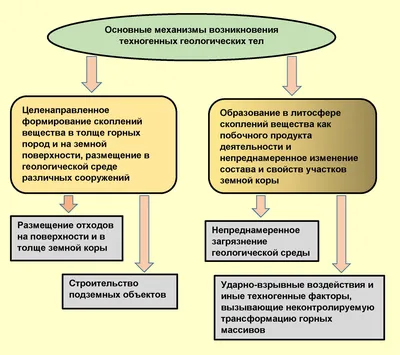 Геология, Инженерная геология, геология участка, стоимость геологических  изысканий, геология грунтов, комплексные инженерные изыскания, исследование  грунтов