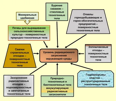 Геология участка под строительство - стоимость работ в Санкт-Петербурге и  Ленинградской области