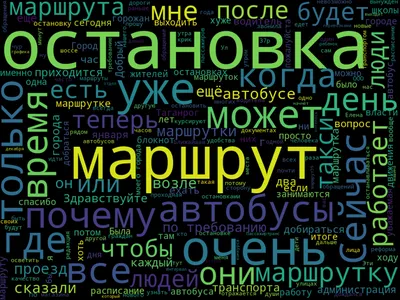 Центр довузовской подготовки ИТА ЮФУ