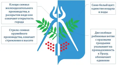 Флаг Ижевска В Удмуртской Республике России — стоковая векторная графика и  другие изображения на тему Без людей - Без людей, Большой город, Векторная  графика - iStock