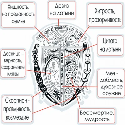 Трафарет Герб России купить для Стен — Шаблоны и Картинки в магазине