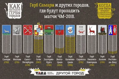 Магнит \"Самара. Герб\" (485727) - Купить по цене от 59.90 руб. | Интернет  магазин SIMA-LAND.RU